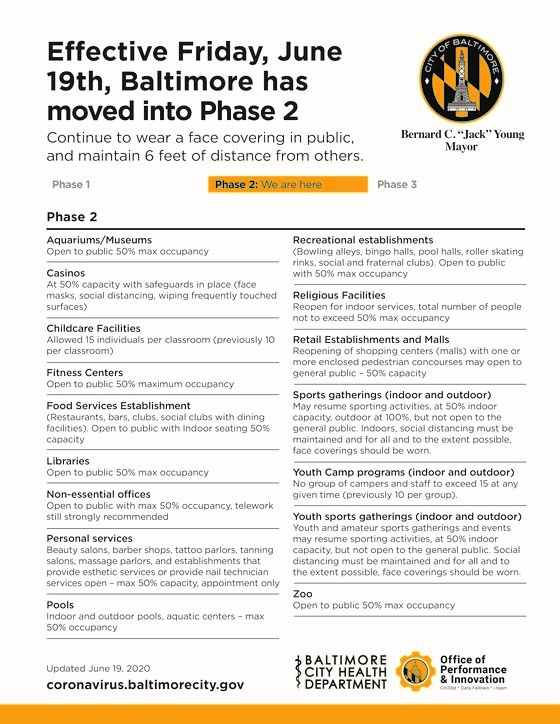 Phase 2 infographic